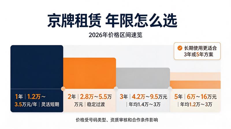 车牌租赁合规化